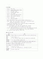 심리평가 14페이지