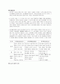 정신사회재활 이론 2페이지