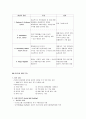정신사회재활 이론 8페이지