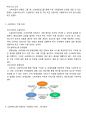 소셜커머스 정의및 소셜커머스 특성및 미국과 한국의 소셜커머스 비교분석과 국내 소셜커머스 발전위한 전략 제안 3페이지