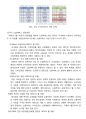 소셜커머스 정의및 소셜커머스 특성및 미국과 한국의 소셜커머스 비교분석과 국내 소셜커머스 발전위한 전략 제안 6페이지