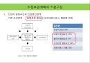 국민건강증진 종합계획 2010 중간평가 및 21페이지