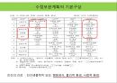 국민건강증진 종합계획 2010 중간평가 및 22페이지