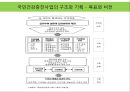 국민건강증진 종합계획 2010 중간평가 및 24페이지