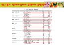 보건소 금연교육 프로그램이 흡연 고등학생의 흡연량, 흡연태도 10페이지