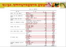 보건소 금연교육 프로그램이 흡연 고등학생의 흡연량, 흡연태도 11페이지