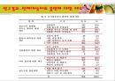 보건소 금연교육 프로그램이 흡연 고등학생의 흡연량, 흡연태도 12페이지