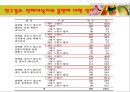 보건소 금연교육 프로그램이 흡연 고등학생의 흡연량, 흡연태도 14페이지