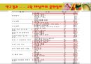 보건소 금연교육 프로그램이 흡연 고등학생의 흡연량, 흡연태도 17페이지