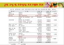 보건소 금연교육 프로그램이 흡연 고등학생의 흡연량, 흡연태도 21페이지
