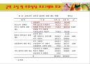 보건소 금연교육 프로그램이 흡연 고등학생의 흡연량, 흡연태도 24페이지