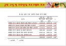 보건소 금연교육 프로그램이 흡연 고등학생의 흡연량, 흡연태도 26페이지