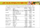 보건소 금연교육 프로그램이 흡연 고등학생의 흡연량, 흡연태도 32페이지