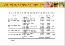 보건소 금연교육 프로그램이 흡연 고등학생의 흡연량, 흡연태도 34페이지