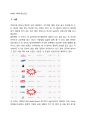 SPA 브랜드 개념및 특징분석과 부정적인측면과 개선방향,제안점 3페이지