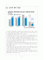 [신용불량자]신용불량자 증가와 개인회생제도의 문제점 보고서 5페이지