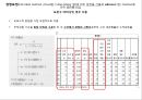 생존분석(Survival Analysis).ppt 9페이지