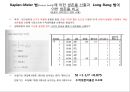 생존분석(Survival Analysis).ppt 17페이지