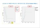 생존분석(Survival Analysis).ppt 22페이지