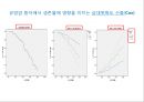 생존분석(Survival Analysis).ppt 30페이지