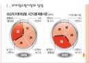 [모바일시장] 모바일쇼핑의 증가에 따른 변화와 전망.PPT자료 3페이지