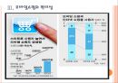 [모바일시장] 모바일쇼핑의 증가에 따른 변화와 전망.PPT자료 11페이지