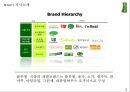 [A+] 풀무원, 신선한 네모의 등장! - 풀무원 마케팅 전략 !! 환경, 시장&소비자&경쟁자, STP, SWOT, 전략수립, 경쟁우위, 마케팅전략.ppt 5페이지