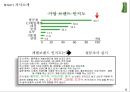 [A+] 풀무원, 신선한 네모의 등장! - 풀무원 마케팅 전략 !! 환경, 시장&소비자&경쟁자, STP, SWOT, 전략수립, 경쟁우위, 마케팅전략.ppt 6페이지