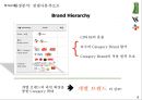 [A+] 풀무원, 신선한 네모의 등장! - 풀무원 마케팅 전략 !! 환경, 시장&소비자&경쟁자, STP, SWOT, 전략수립, 경쟁우위, 마케팅전략.ppt 9페이지