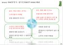 [A+] 풀무원, 신선한 네모의 등장! - 풀무원 마케팅 전략 !! 환경, 시장&소비자&경쟁자, STP, SWOT, 전략수립, 경쟁우위, 마케팅전략.ppt 14페이지