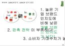 [A+] 풀무원, 신선한 네모의 등장! - 풀무원 마케팅 전략 !! 환경, 시장&소비자&경쟁자, STP, SWOT, 전략수립, 경쟁우위, 마케팅전략.ppt 15페이지