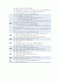 MegaStudy 메가스터디 마케팅전략분석과 메가스터디 경영분석및 메가스터디 서비스분석 - 기업소개, 환경분석, 마케팅 전략 분석 3페이지
