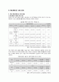 아이코닉스 기업분석과 뽀로로 성공전략분석 및 당면과제 및 향후방향분석 9페이지