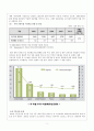 CJ제일제당 기업분석및 제일제당 경영사례분석보고서 5페이지