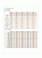 CJ제일제당 기업분석및 제일제당 경영사례분석보고서 14페이지