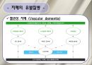 치매 환자 간호 (정의, 병태생리, 진단, 치료, 약물, 간호).ppt 11페이지