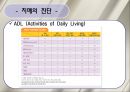 치매 환자 간호 (정의, 병태생리, 진단, 치료, 약물, 간호).ppt 23페이지