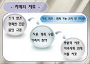 치매 환자 간호 (정의, 병태생리, 진단, 치료, 약물, 간호).ppt 24페이지