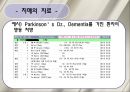 치매 환자 간호 (정의, 병태생리, 진단, 치료, 약물, 간호).ppt 30페이지
