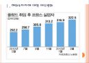 [프랑스경제]프랑스경제에 대한 분석과 전망.PPT자료 3페이지