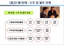 무역거래와 무역관리.PPT자료 10페이지