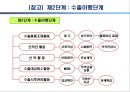 무역거래와 무역관리.PPT자료 11페이지