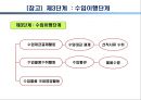 무역거래와 무역관리.PPT자료 12페이지