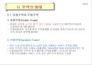 무역거래와 무역관리.PPT자료 18페이지