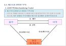 무역거래와 무역관리.PPT자료 20페이지