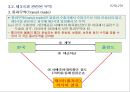 무역거래와 무역관리.PPT자료 21페이지
