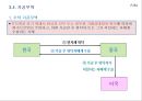 무역거래와 무역관리.PPT자료 23페이지