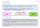 무역거래와 무역관리.PPT자료 24페이지