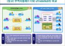 무역거래와 무역관리.PPT자료 27페이지