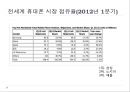세계 휴대폰 시장.ppt 15페이지